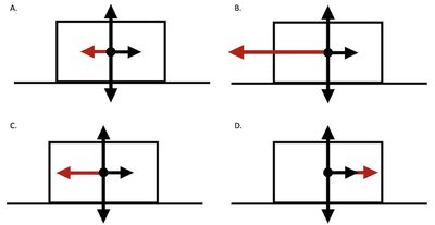 FBD with weaker applied force