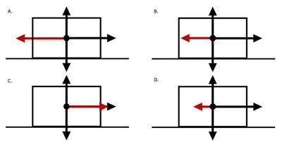 FBD with stronger applied force