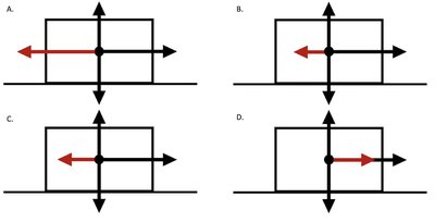 FBD with kinetic friction and applied force