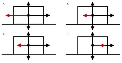 FBD with friction and applied force