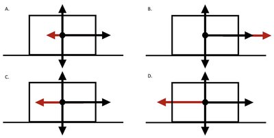 FBD with balanced friction and applied force