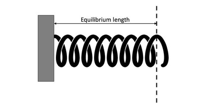Spring at equilibrium length