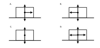 Multiple FBDs for a box on a surface
