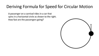 Direction of velocity in circular motion