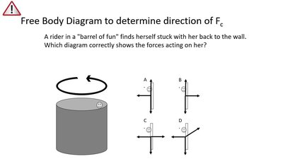 FBD for roller coaster at top of loop