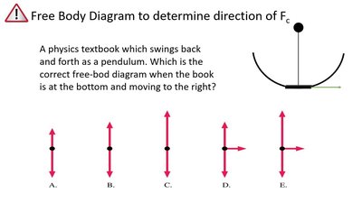 FBD for car on banked road