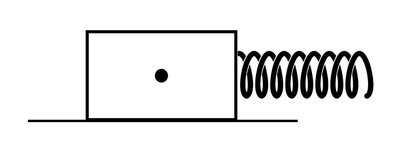 Box compressing a spring