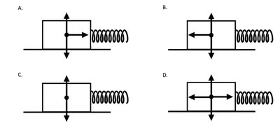 Multiple FBDs for box and spring