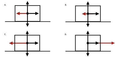 FBD with friction and applied force