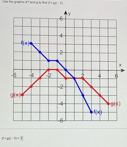 Precalculus Study Guide: Inverse & One-to-One Functions | Notes