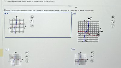 Graphs showing functions and their inverses