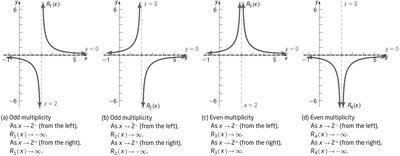 Multiplicity and vertical asymptotes