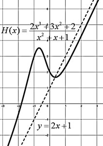 Oblique asymptote example