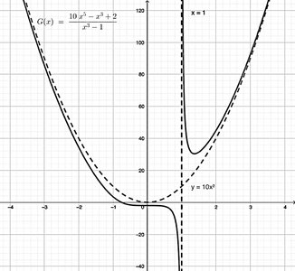 Oblique asymptote example