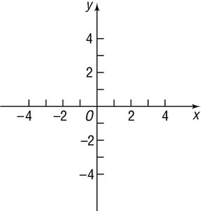 Graph of a rational function example