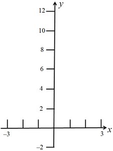 Graph of a rational function example