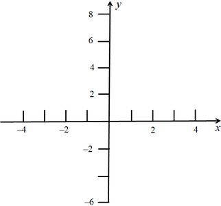 Graph of a rational function example