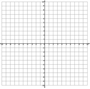 Solving rational inequalities graphically