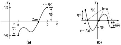 Intermediate Value Theorem illustration