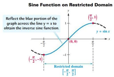 Sine function on restricted domain and its inverse