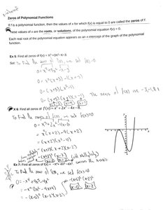 Graph showing zeros and multiplicity