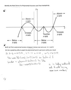 Graphing polynomial using x-intercepts