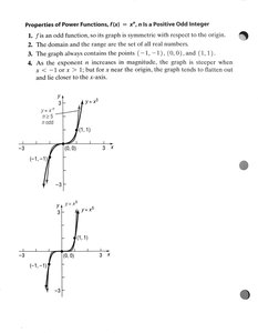 Graphs of power functions with odd degree