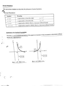 Horizontal asymptote diagrams