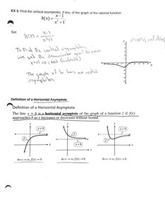 Graphs of reciprocal functions