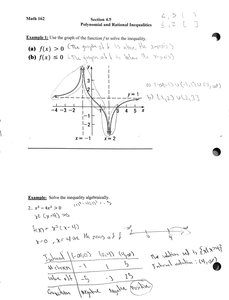 Graph of polynomial and rational inequalities