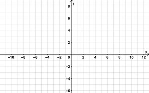 Blank coordinate grid for plotting points