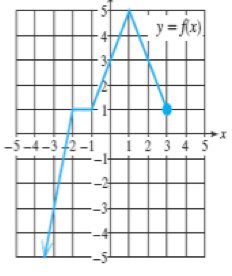 Graph for identifying symmetry