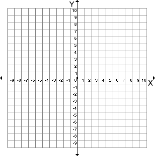 Blank coordinate grid for plotting points