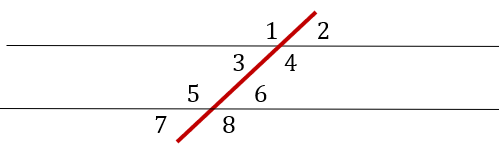 Parallel lines cut by a transversal