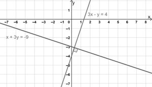 Graph of two perpendicular lines on standard grid