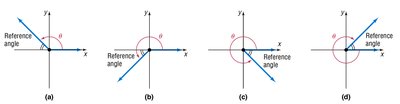 Reference angle diagrams