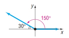 Reference angle for 150 degrees