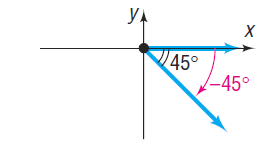 Reference angle for -45 degrees