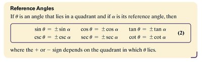 Reference angle theorem box