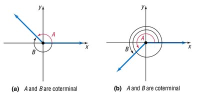 Illustration of coterminal angles