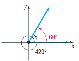 Coterminal angle 420 degrees and 60 degrees