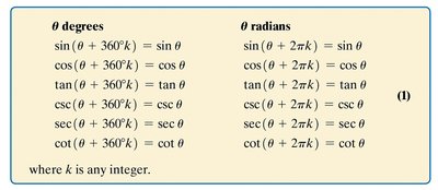 Table of coterminal angle identities