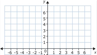 Blank coordinate plane for graphing rational functions