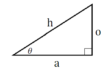 Right triangle with sides labeled h, a, o and angle theta