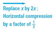 Horizontal compression transformation