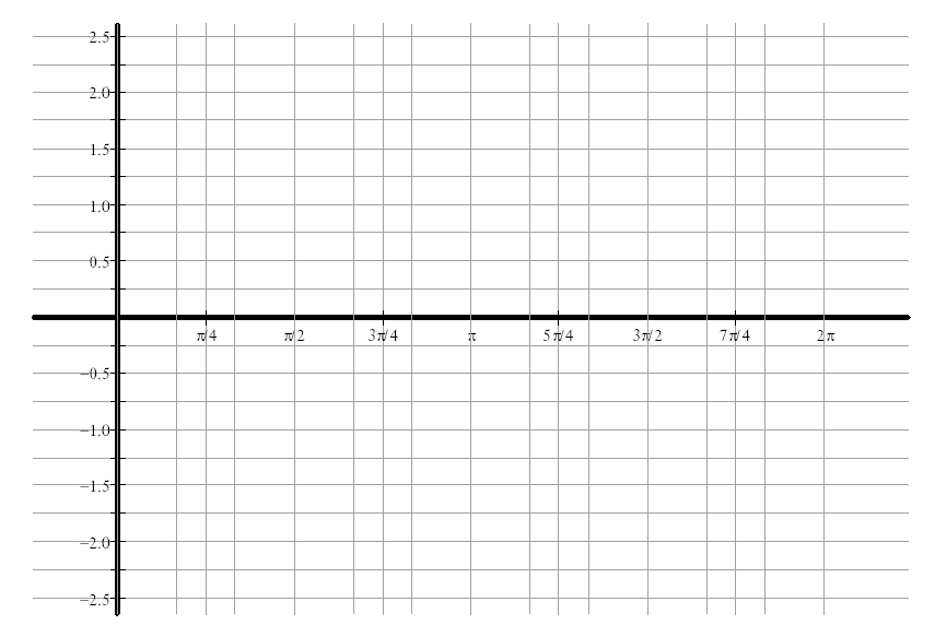 Blank trigonometric graph for sine/cosine