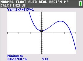 Graphing utility showing local minimum