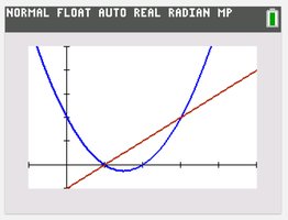 Graph showing secant line and function