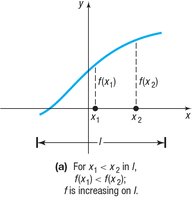 Graph of an increasing function