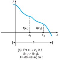 Graph of a decreasing function